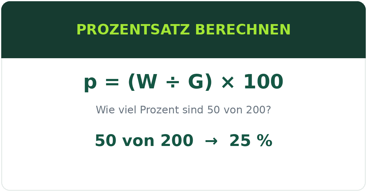 Formel zur Berechnung des Prozentsatzes