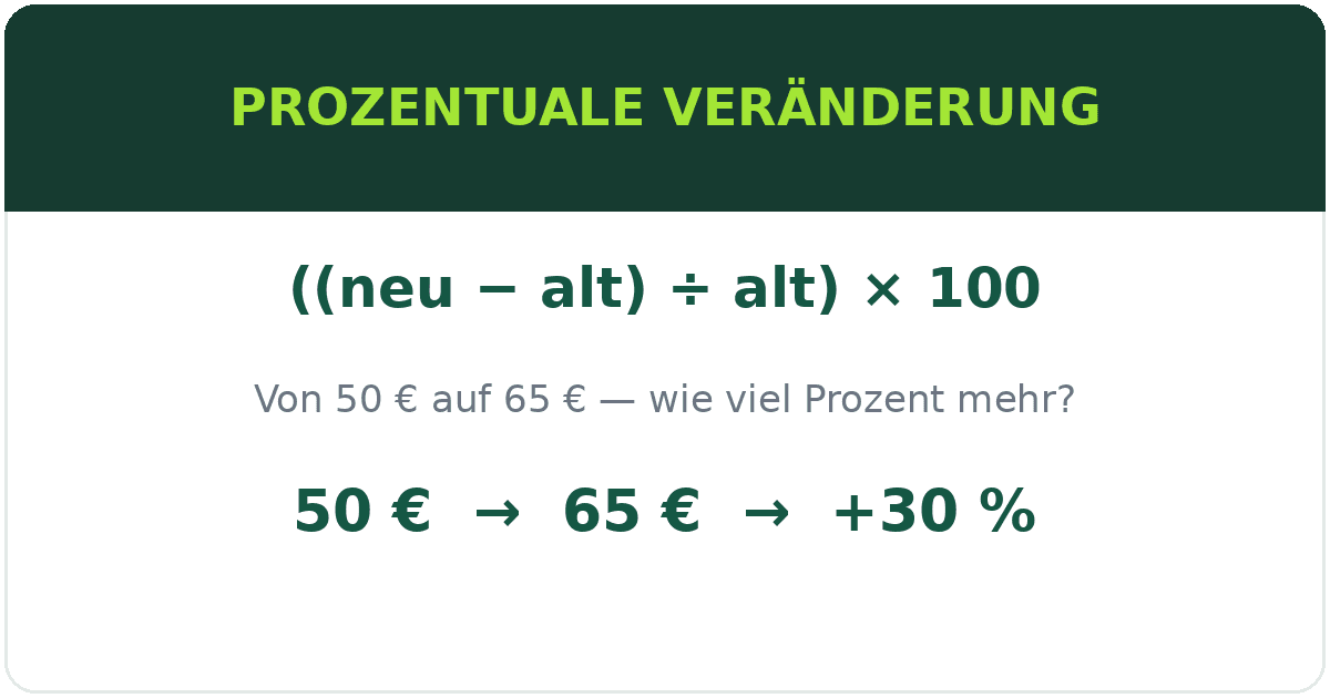 Formel für die prozentuale Veränderung